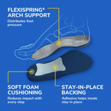 Tri-Comfort® Insoles
