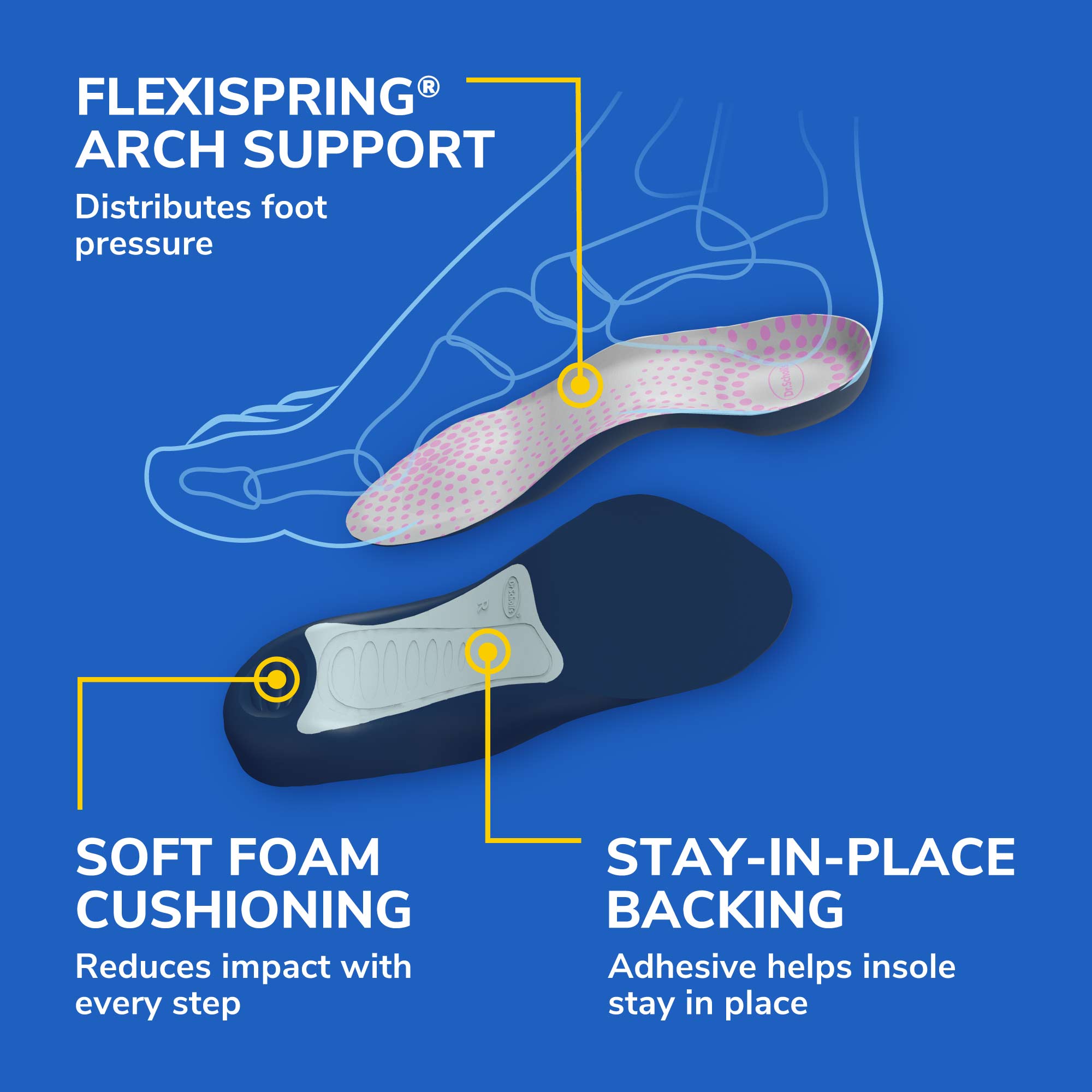 Tri-Comfort® Insoles