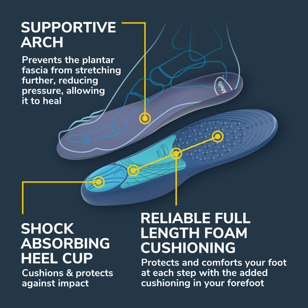 Plantar Fasciitis All-Day Pain Relief Orthotics