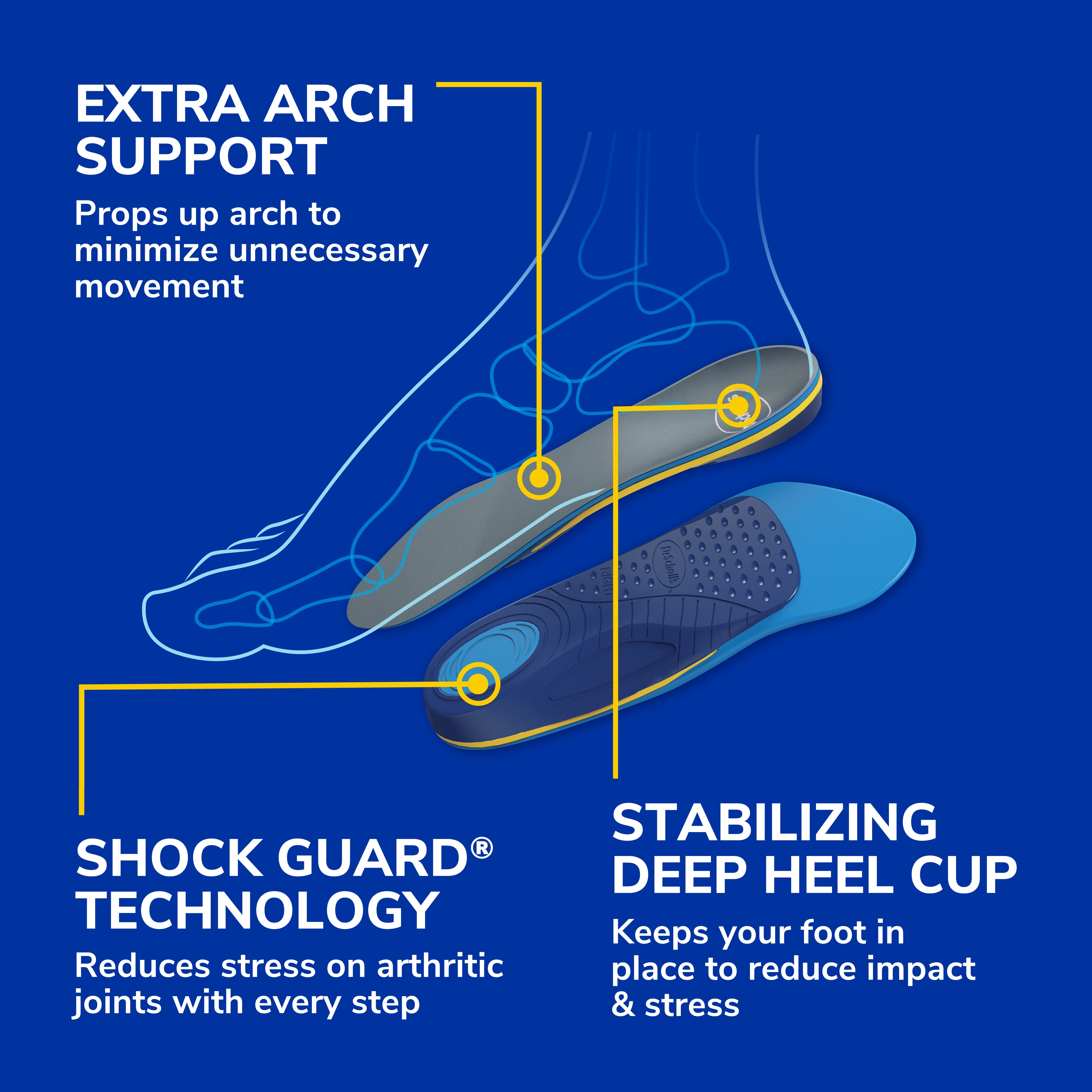 Arthritis Support Insoles