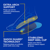 Arthritis Support Insoles