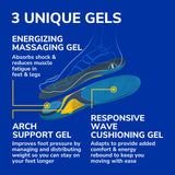 Energizing Comfort with Massaging® Gel Insoles